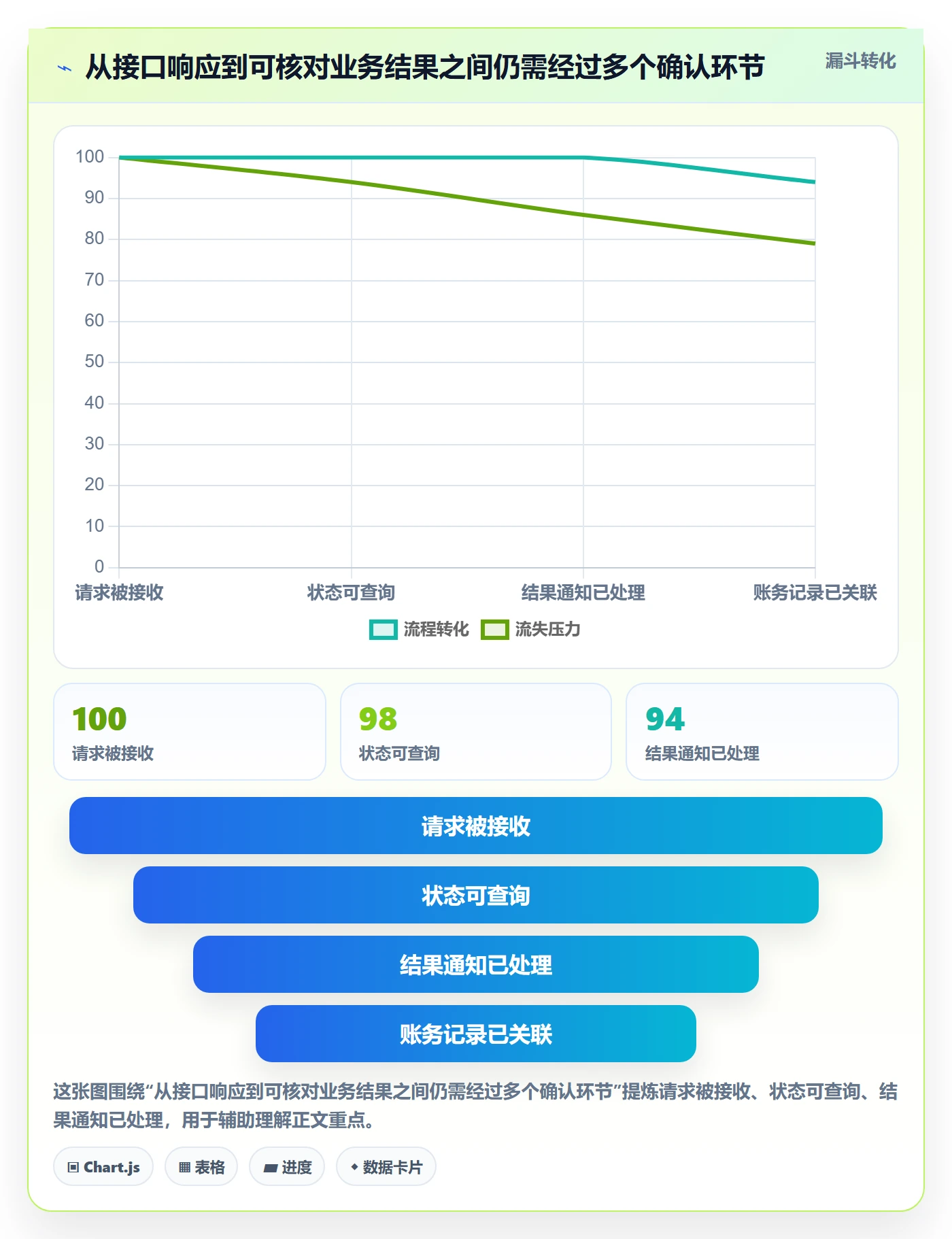 分账系统场景解析：接口对接中的标准化管理怎么处理