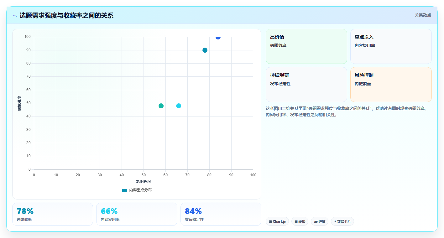小红书数据分析：小红书新手决策指南：面对爆文难复制如何兼顾建立复盘体系