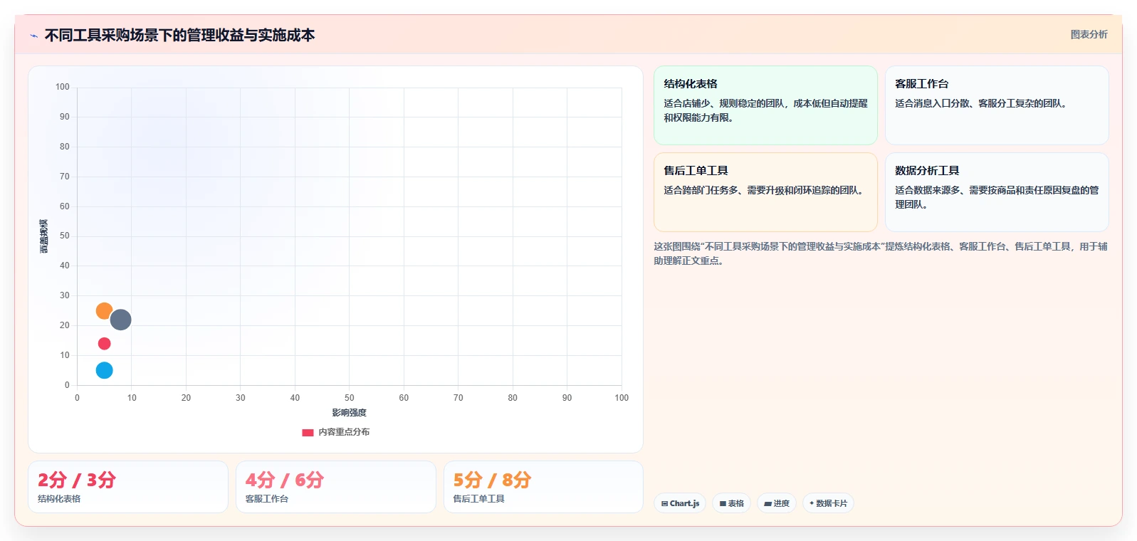 电商管理怎么优化？先从客服售后的多店经营入手