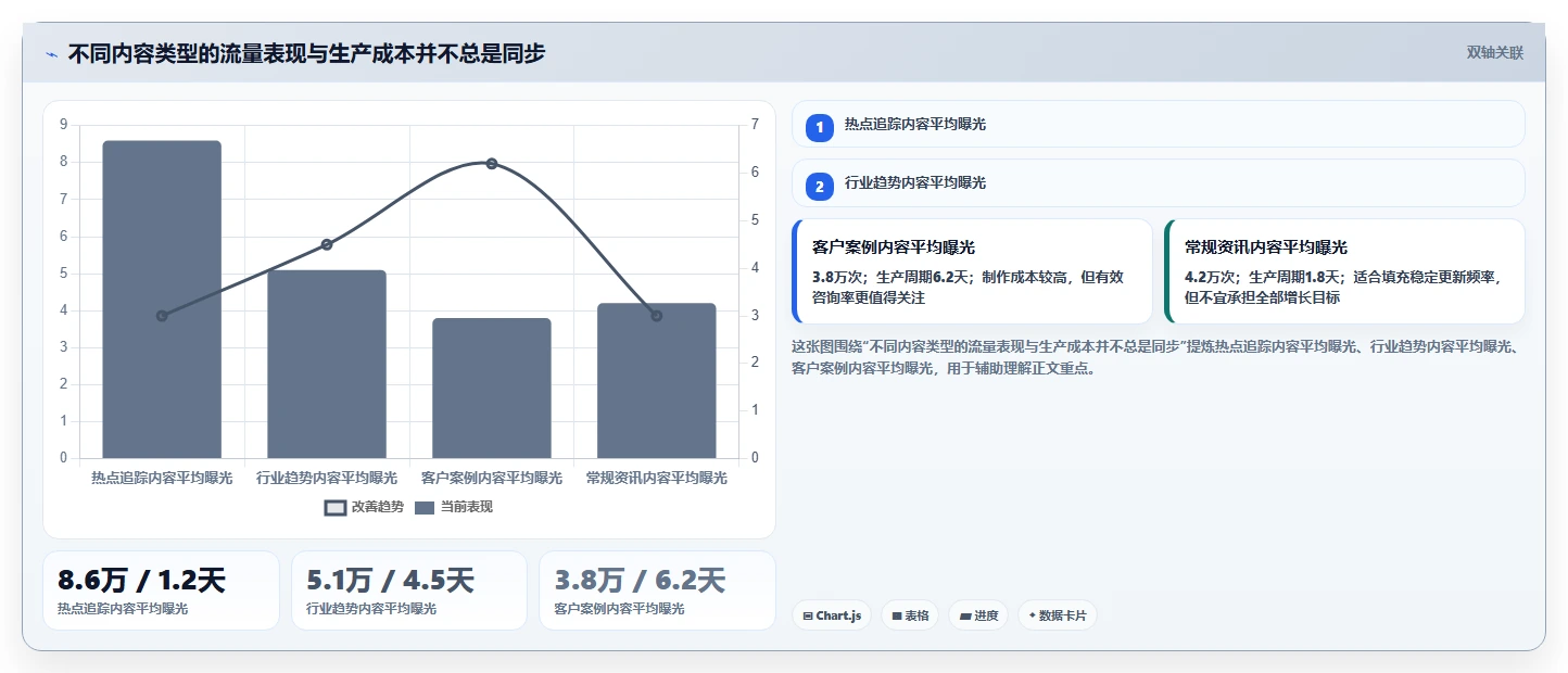 运营工具怎么用？内容排期场景下的团队协同拆解