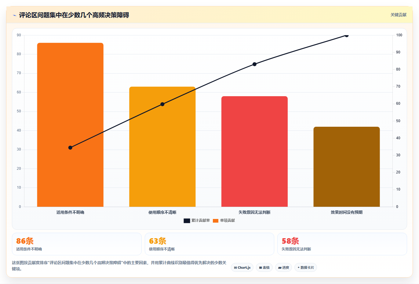 小红书数据分析：品牌商家案例思路：内容选题怎样优化竞品追踪
