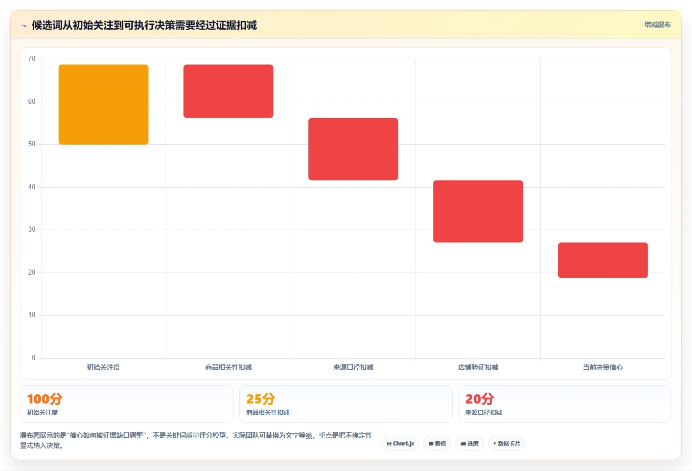 拼多多数据分析工具免费工作指南：用旺季准备解决关键词趋势问题