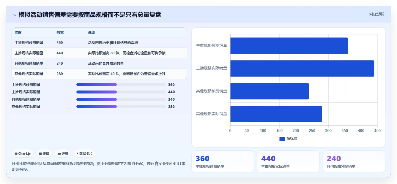 店铺运营包括哪些方面怎么优化?先从库存管理的精细化运营入手