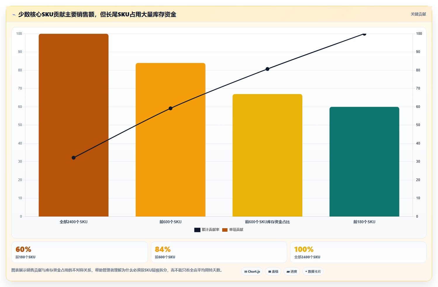 电商库存管理要点：周转天数的落地案例如何设计