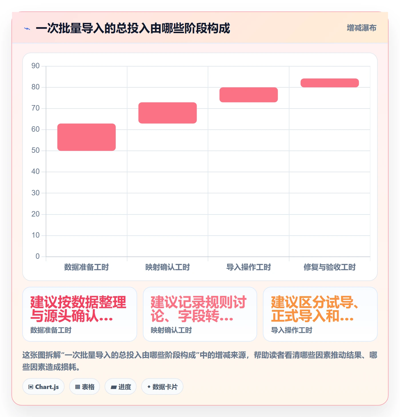 erp数据录入优化清单：批量导入与落地案例的关键动作