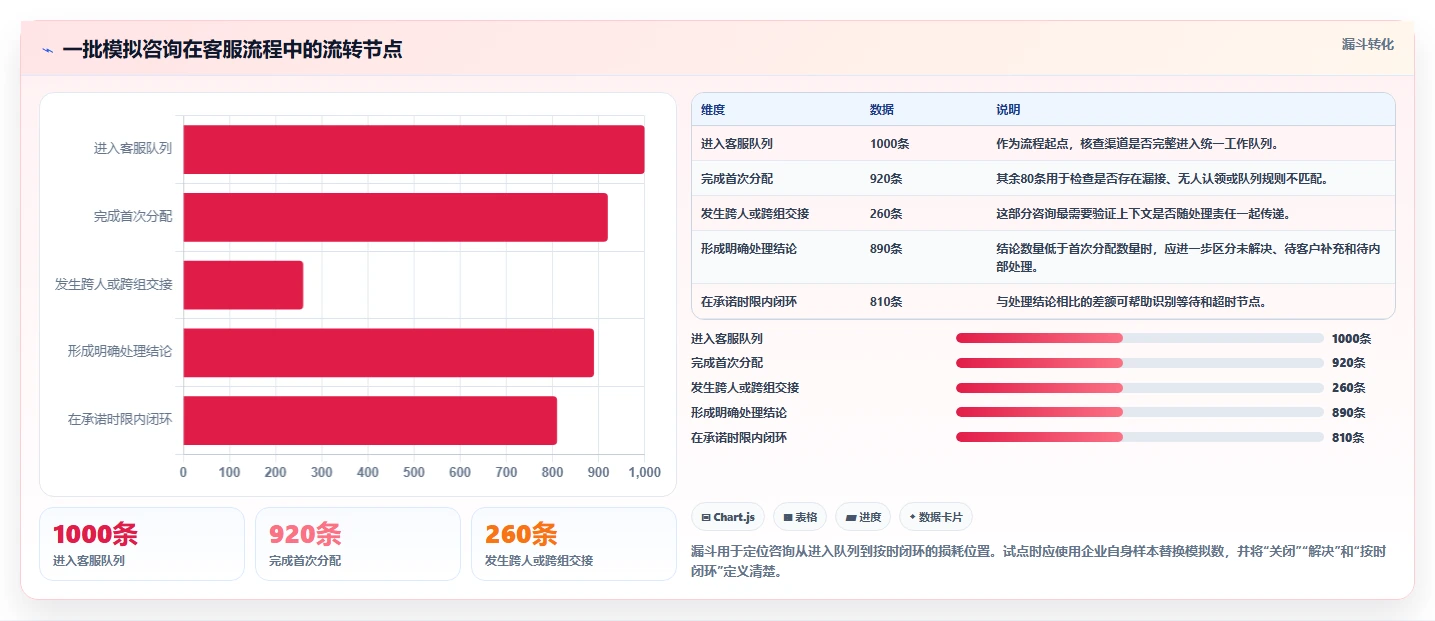 电商crm系统决策指南：用日常管理判断客服协同方案