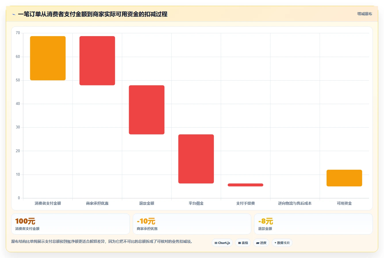 电商辅助软件：创业公司常见问题汇总：财务对账与数据散落一次讲清