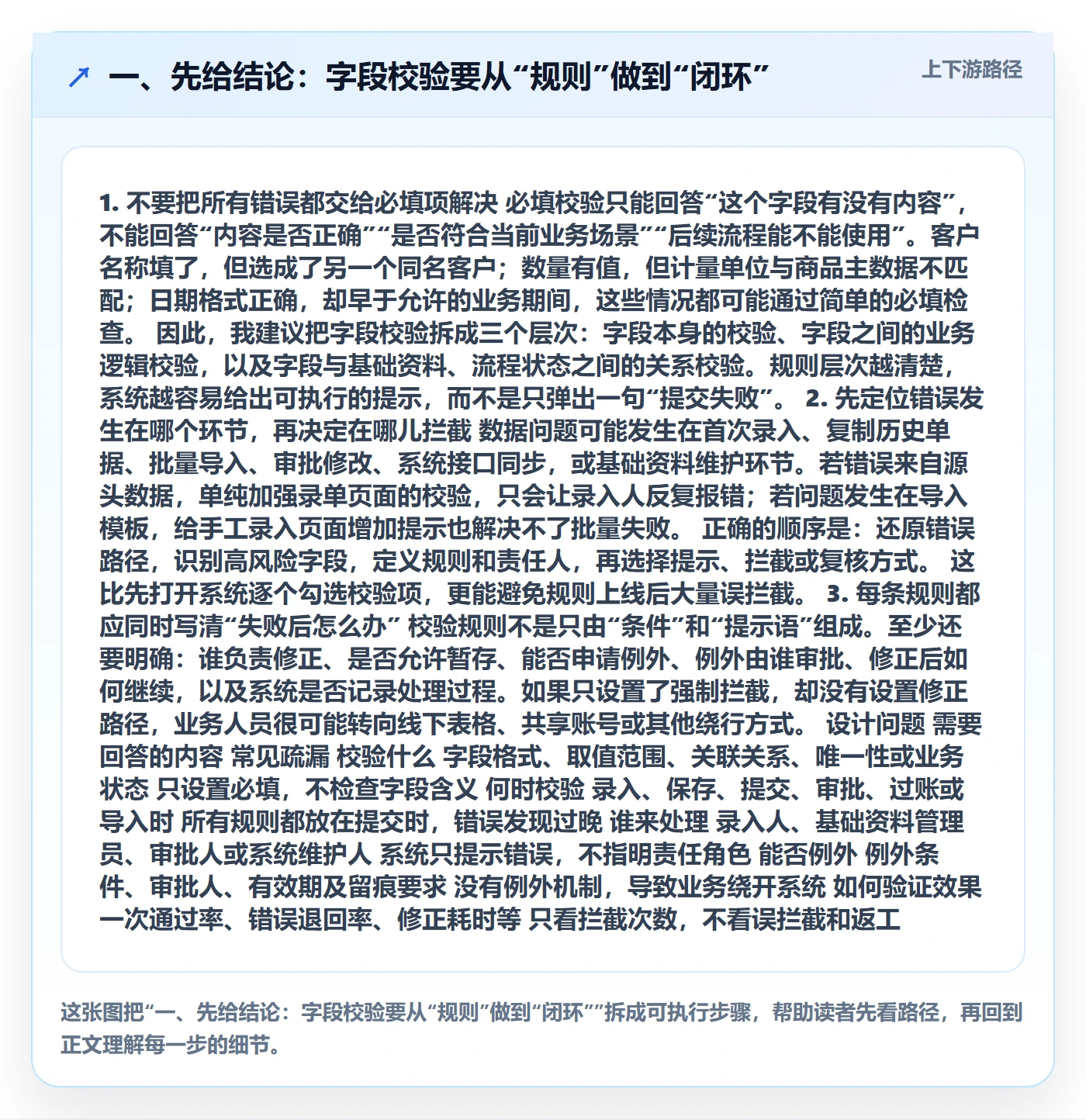 一、先给结论：字段校验要从“规则”做到“闭环”