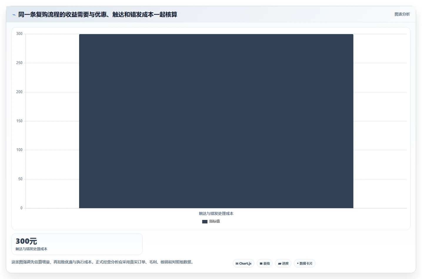 电商crm系统配置指南:复购提升需要哪些进阶玩法设置