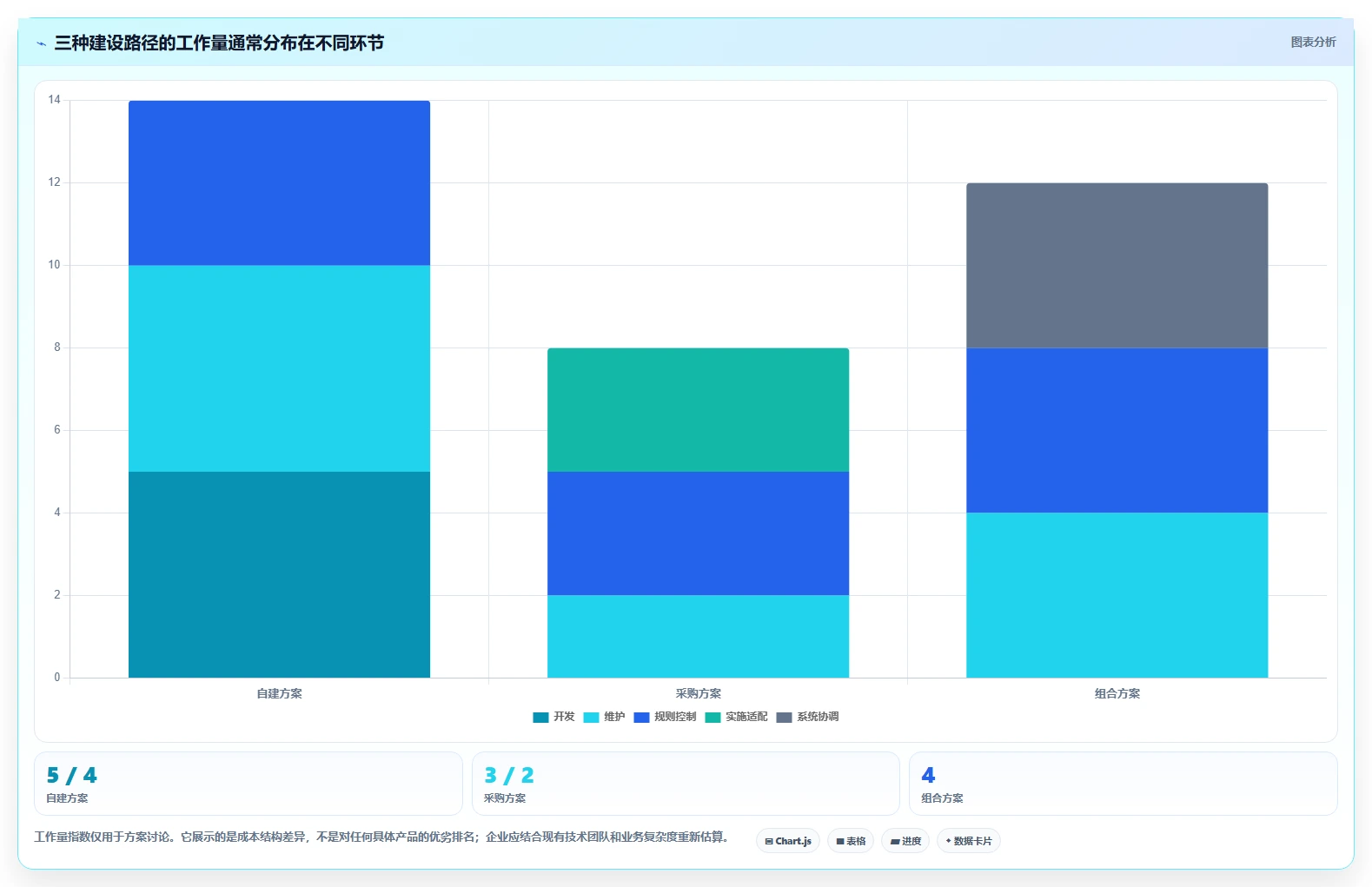 电商crm系统怎么优化？先从数据打通的效率提升入手