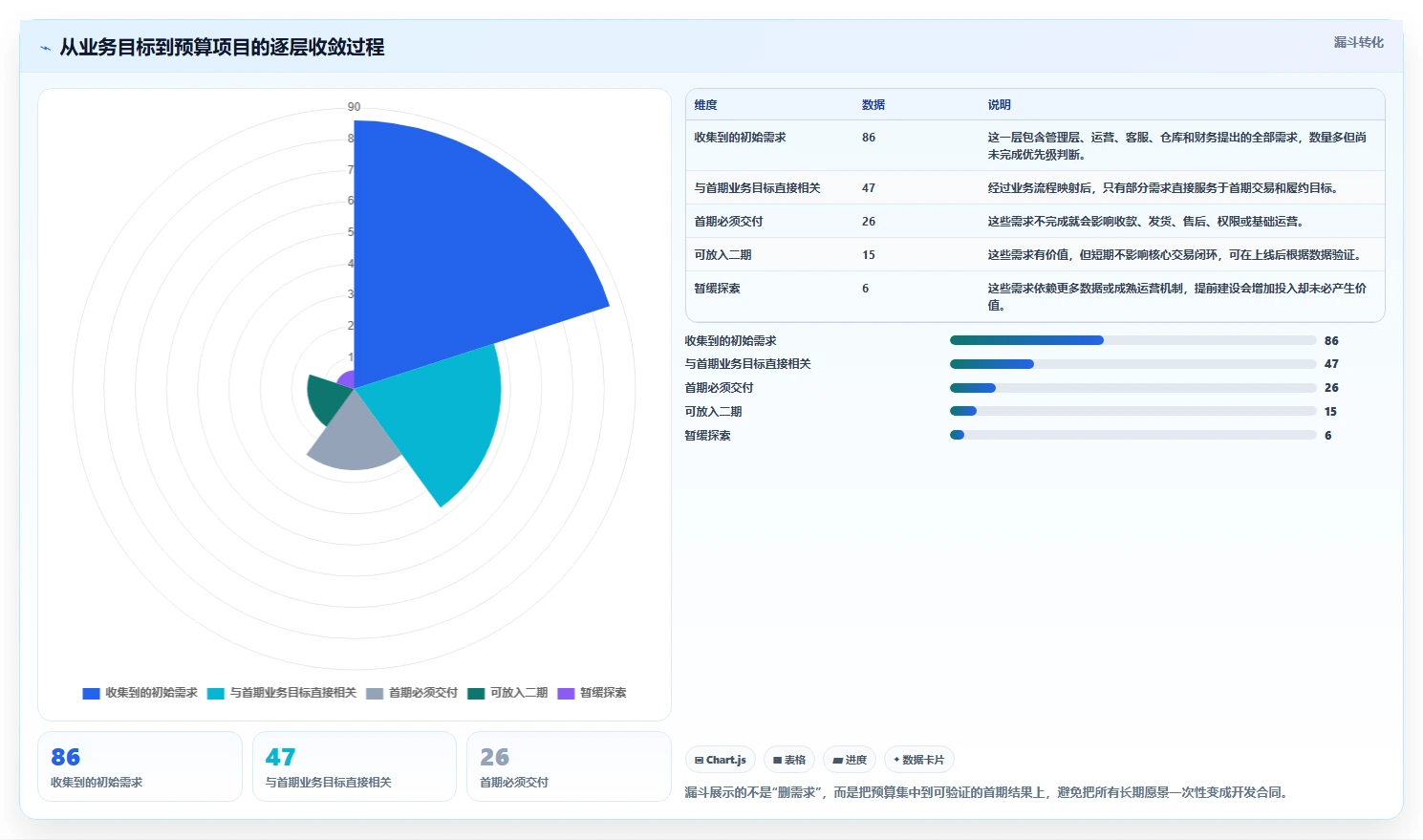 电商系统开发：企业管理层入门版教程：项目预算从准备到复盘