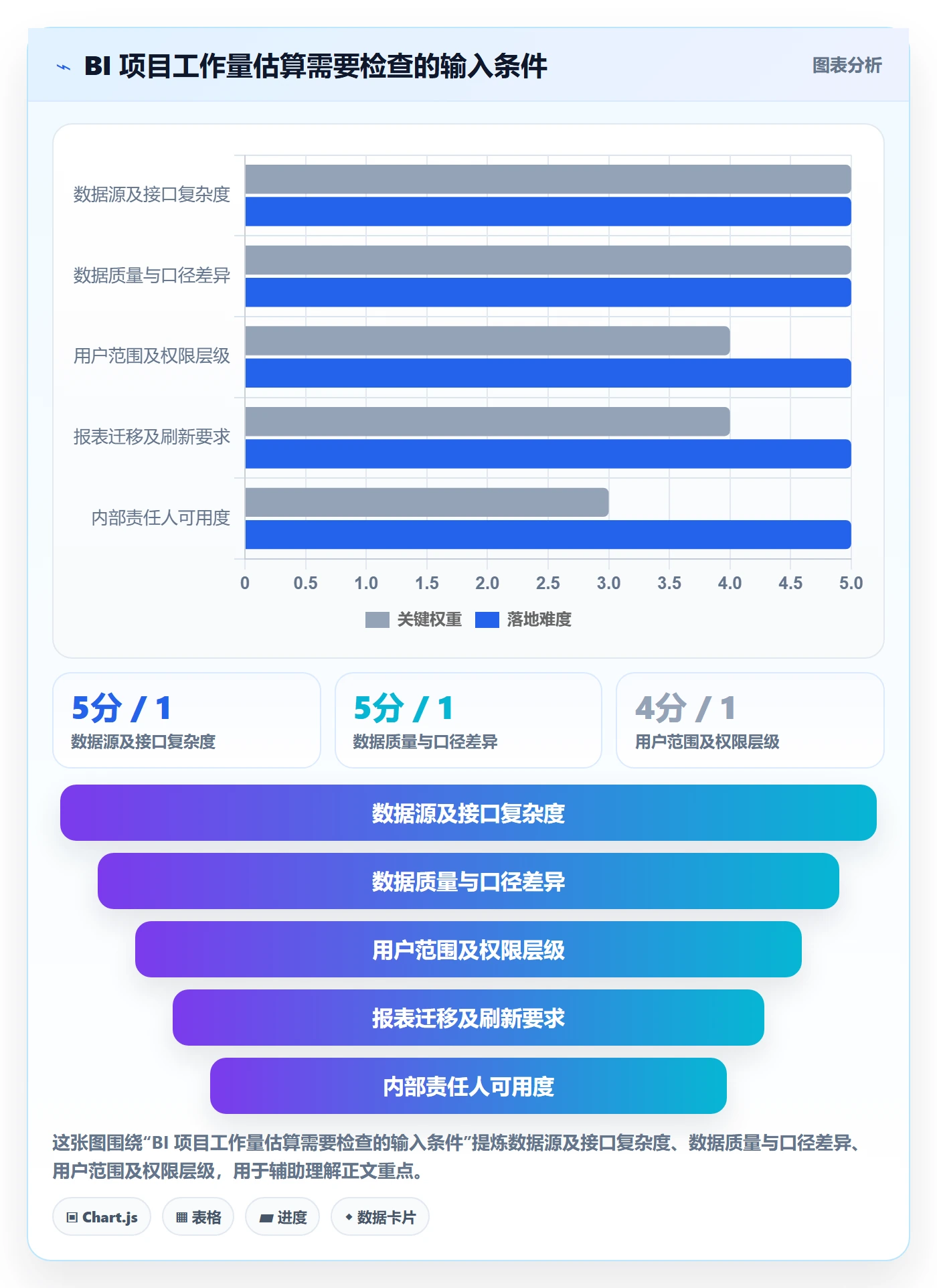 bi 平台场景解析：选型成本中的常见误区怎么处理