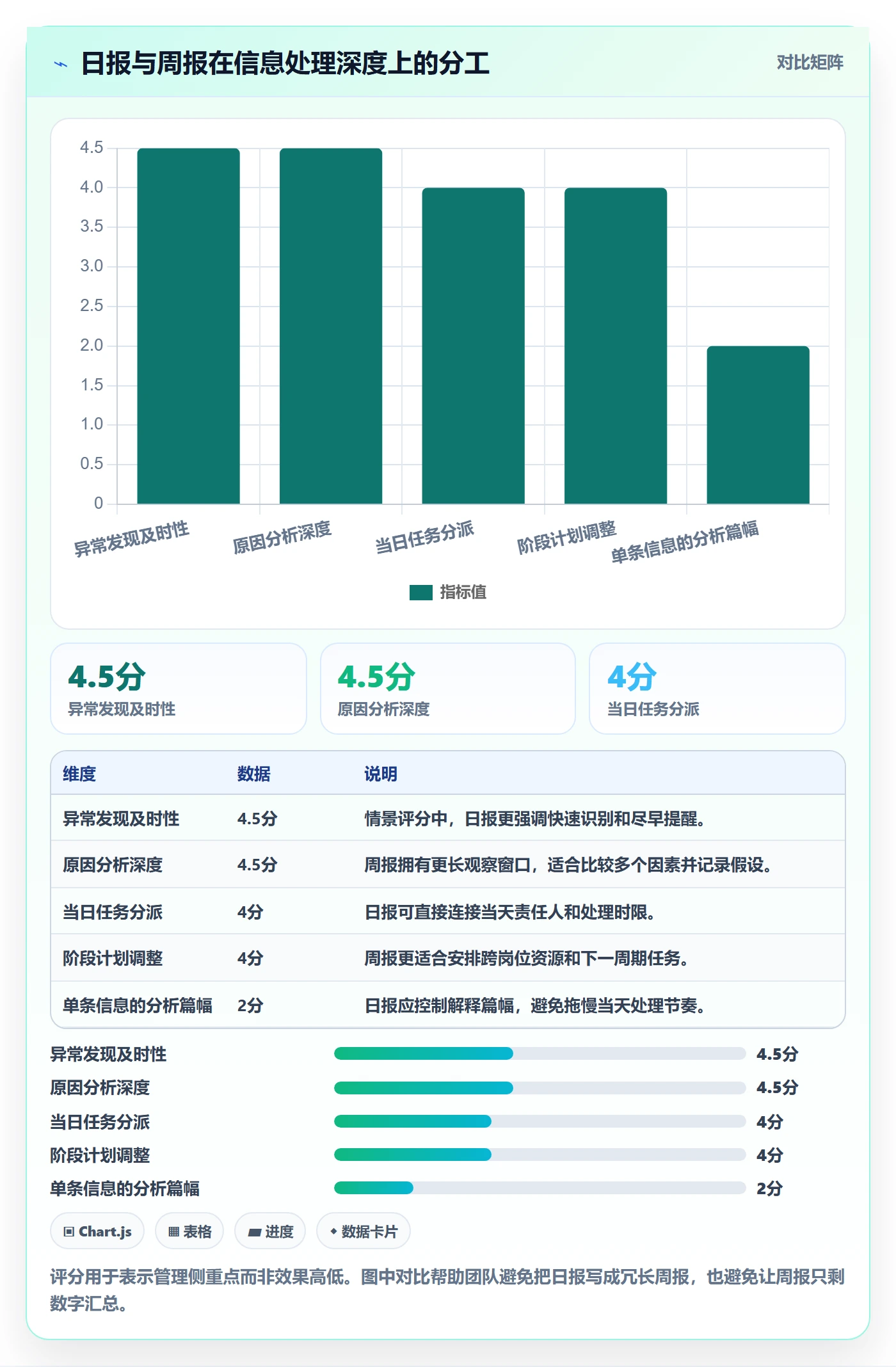 想做好店铺运营管理，先掌握选型方法中的日报周报