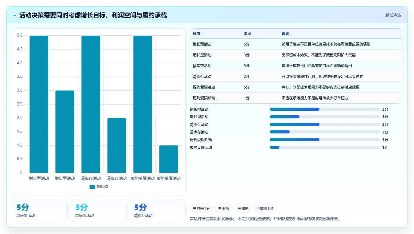 店铺运营包括哪些方面问题诊断:活动运营如何用落地案例改进