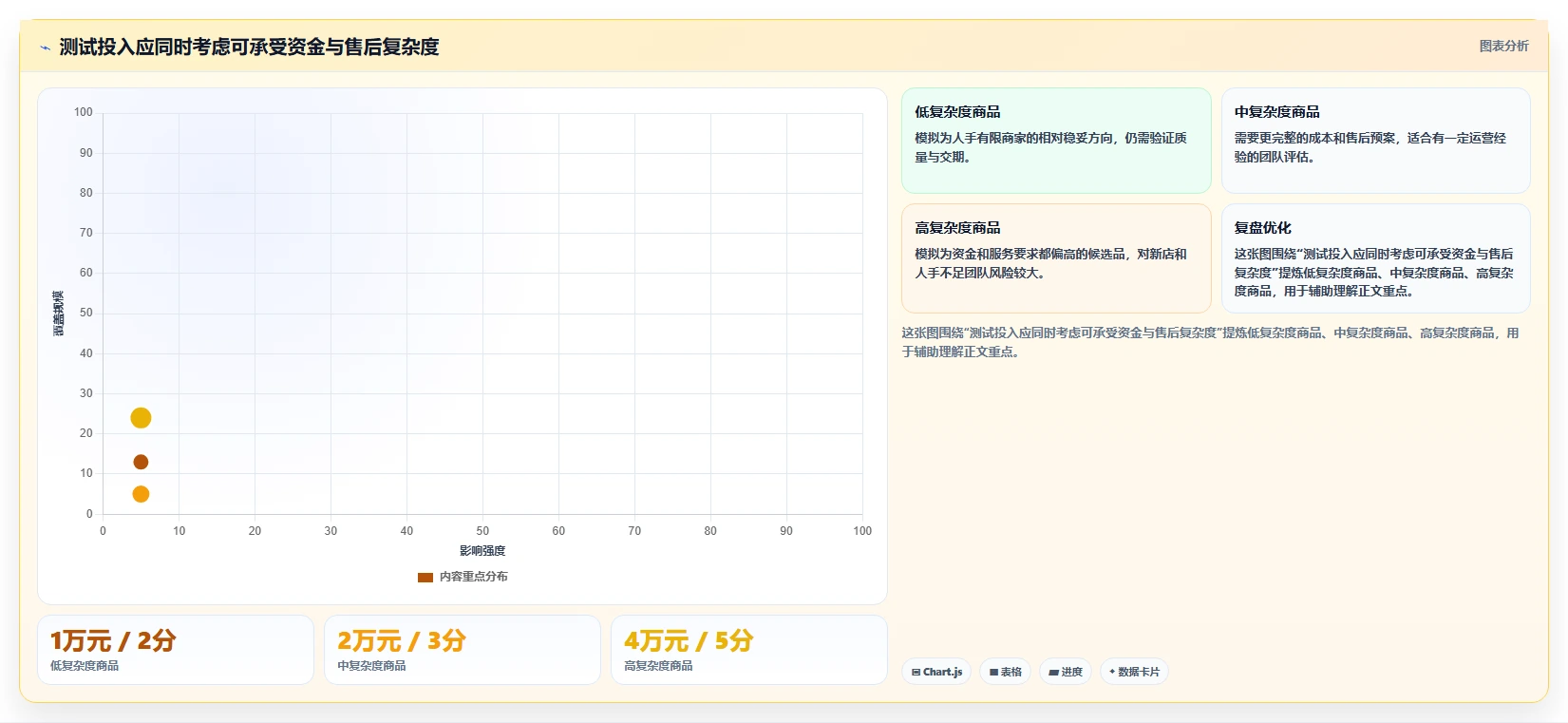 拼多多数据分析工具免费使用技巧：选品数据对应的中小商家方法