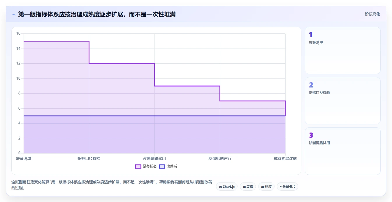 电商数据运营怎么用？数据体系场景下的指标体系拆解