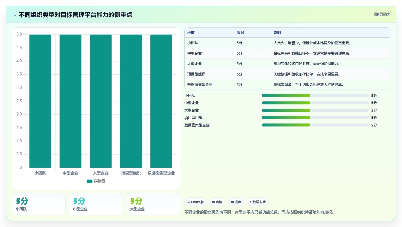运营管理平台避坑指南：目标拆解环节的系统搭建要注意什么