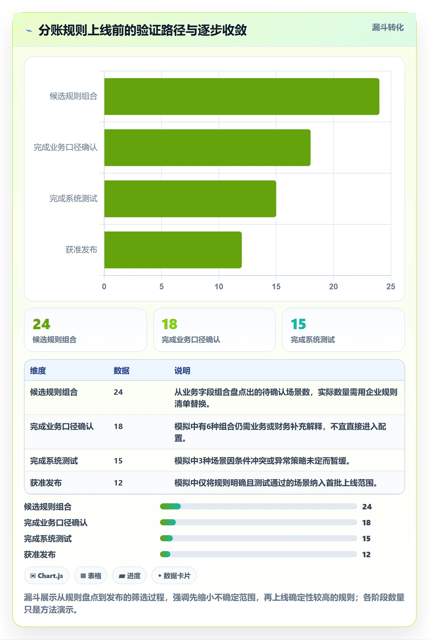 分账系统怎么优化？先从分账规则的系统搭建入手