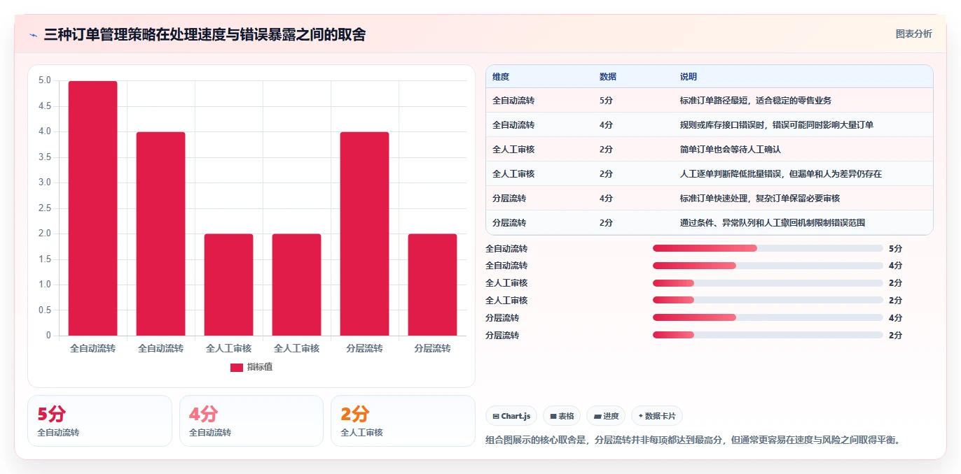 电商进销存：电商新手对比指南：不同销售订单方案如何影响加快决策速度