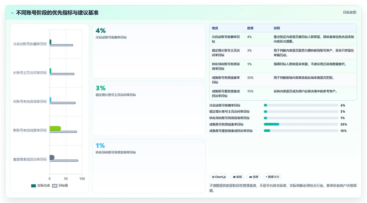 小红书数据分析：增长负责人从零入门：人群洞察先掌握内容转化