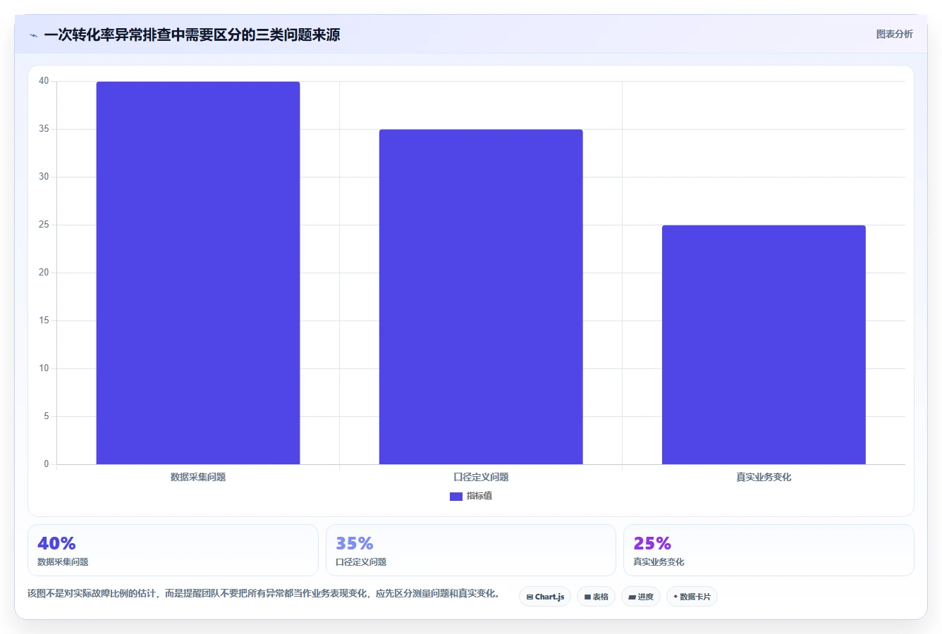运营数据怎么管？以转化漏斗为核心的效率提升方案