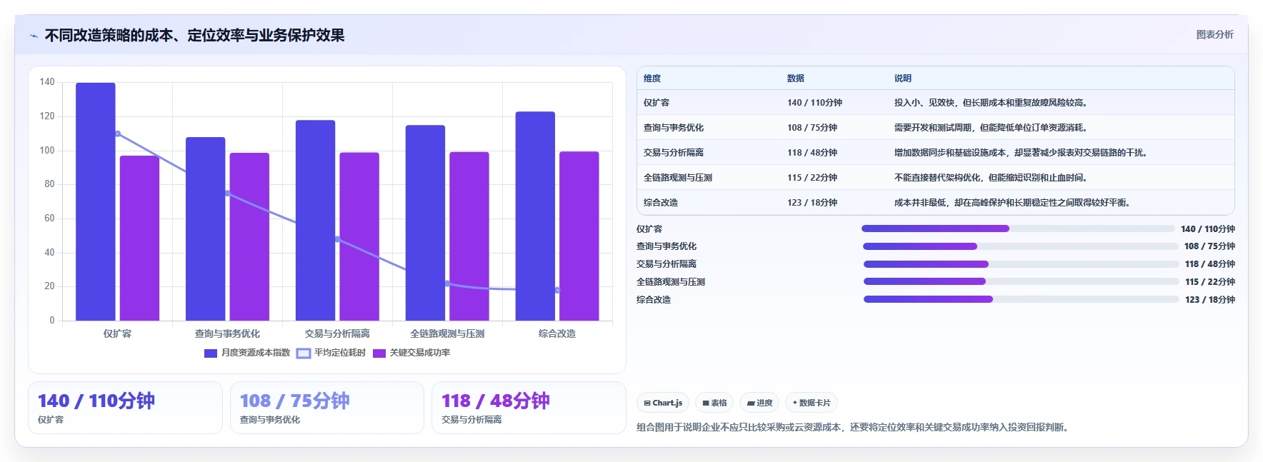 电商系统开发：企业管理层实战复盘：系统改造中高峰期卡顿的定位步骤