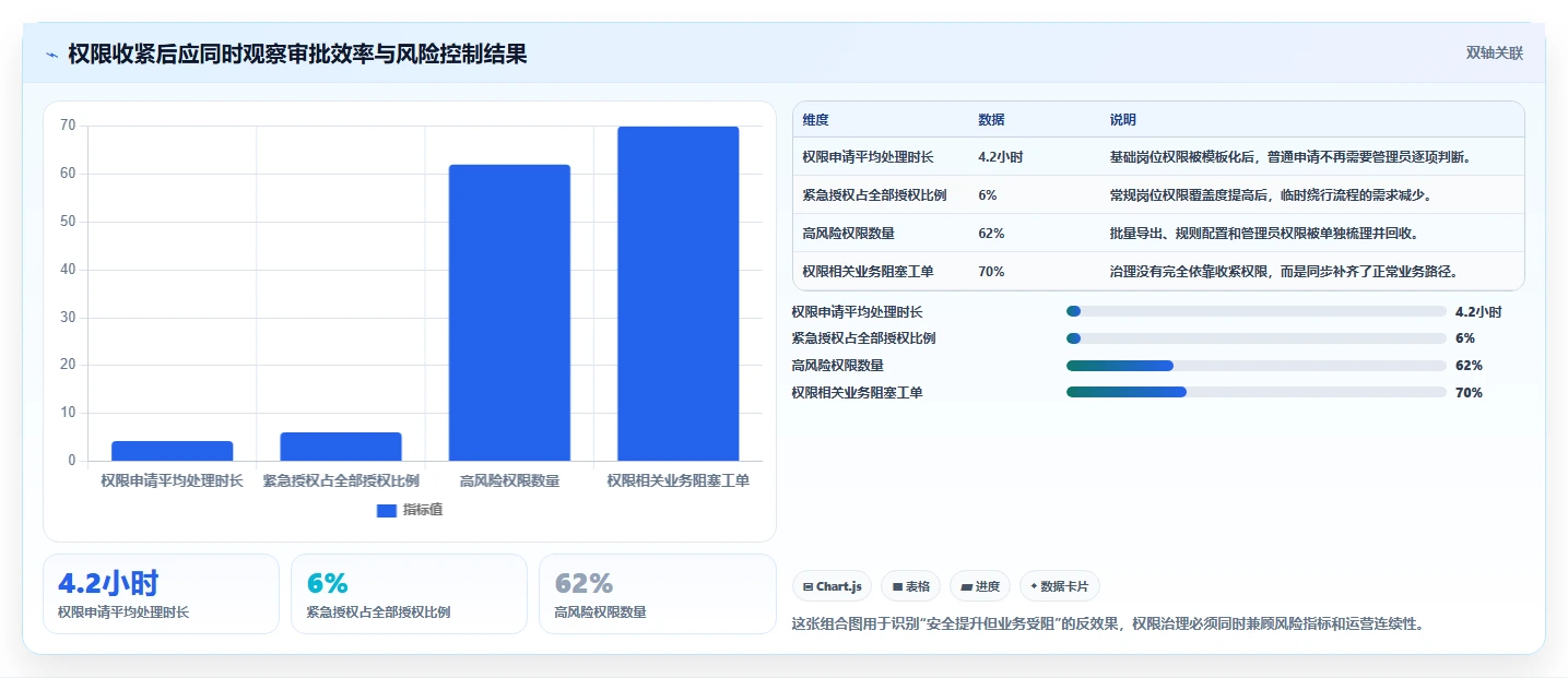 运营管理平台实践指南：权限管理的标准化管理怎样更有效