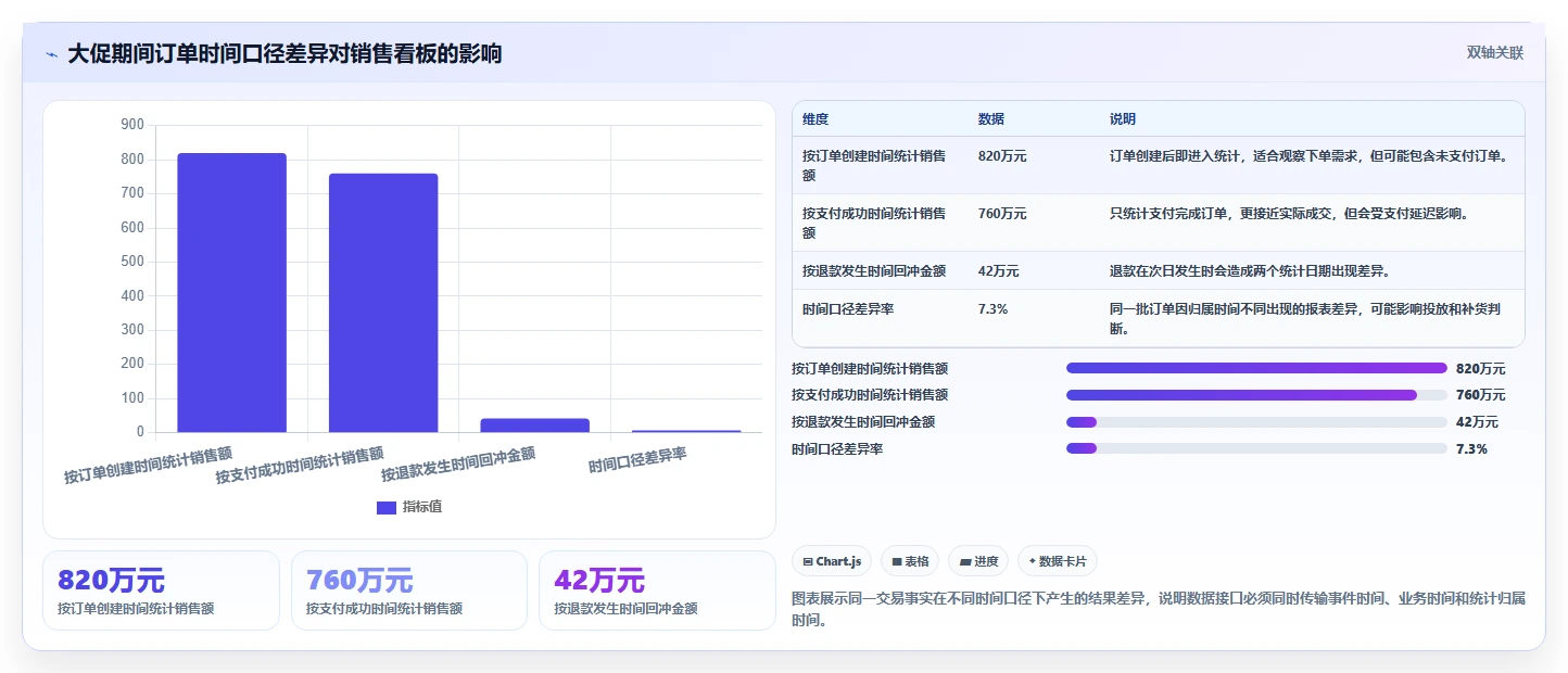 电商系统开发：技术负责人成本视角：接口开发如何避免数据风险