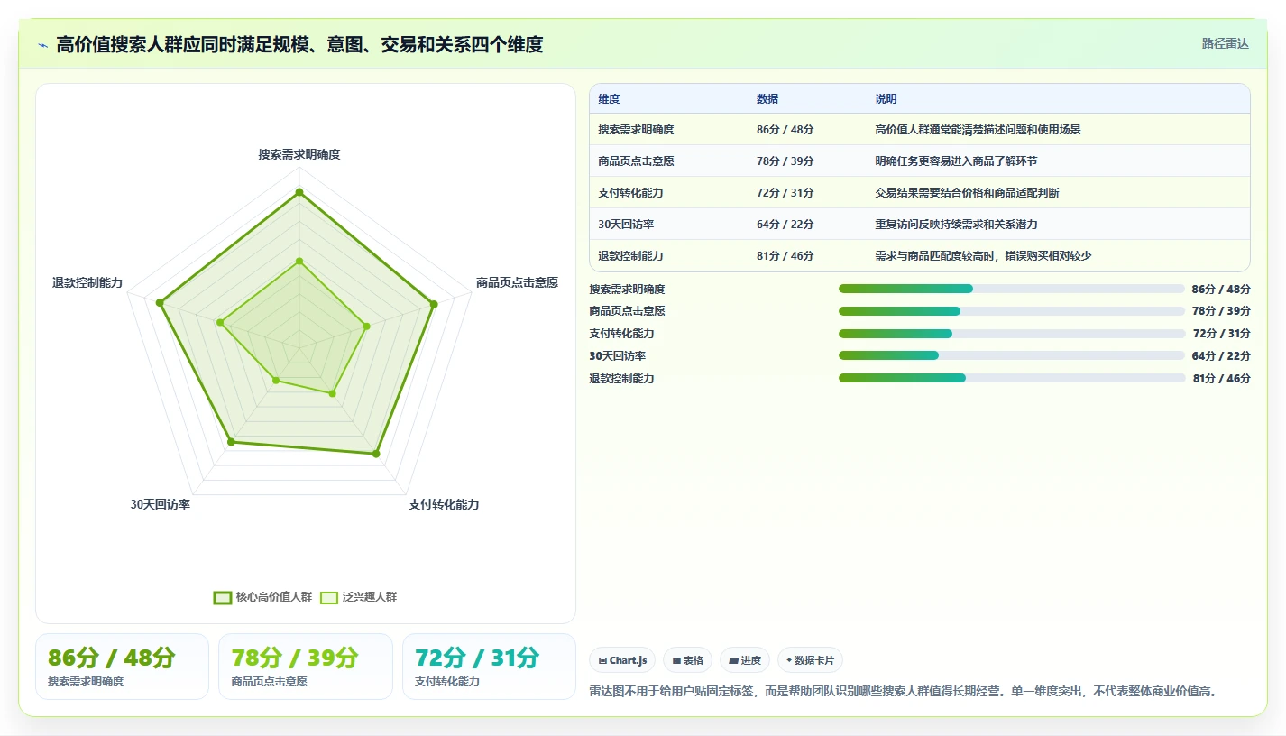 小红书数据分析：电商卖家老板关心什么：搜索排名能否解决粉丝画像模糊