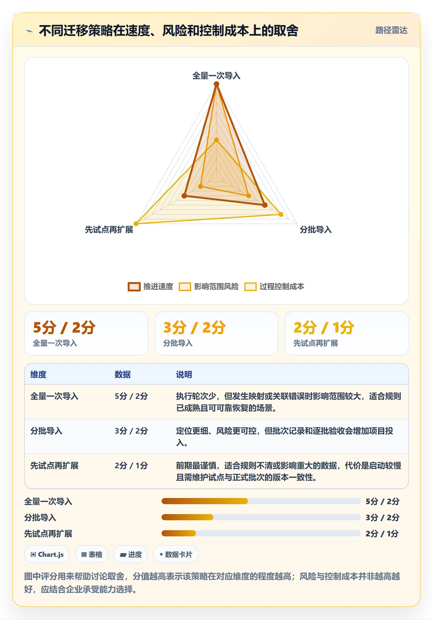 erp数据录入从0到1：批量导入的精细化运营与操作要点