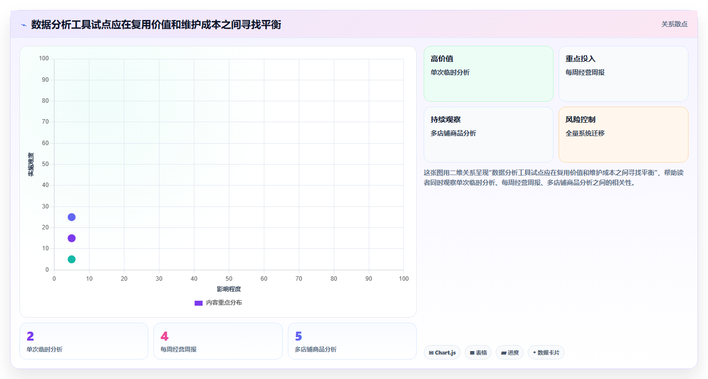 电商数据运营基础课：数据体系相关的标准化管理一次讲透