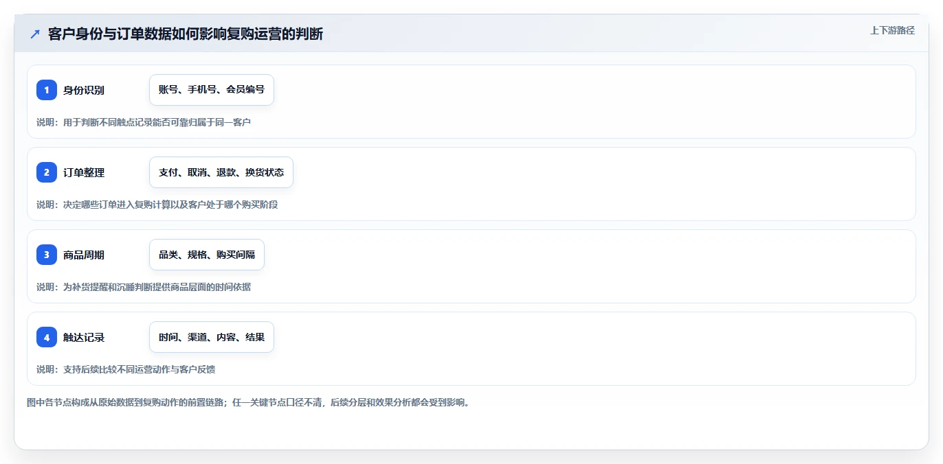 电商crm系统怎么落地？从复购提升讲清日常管理