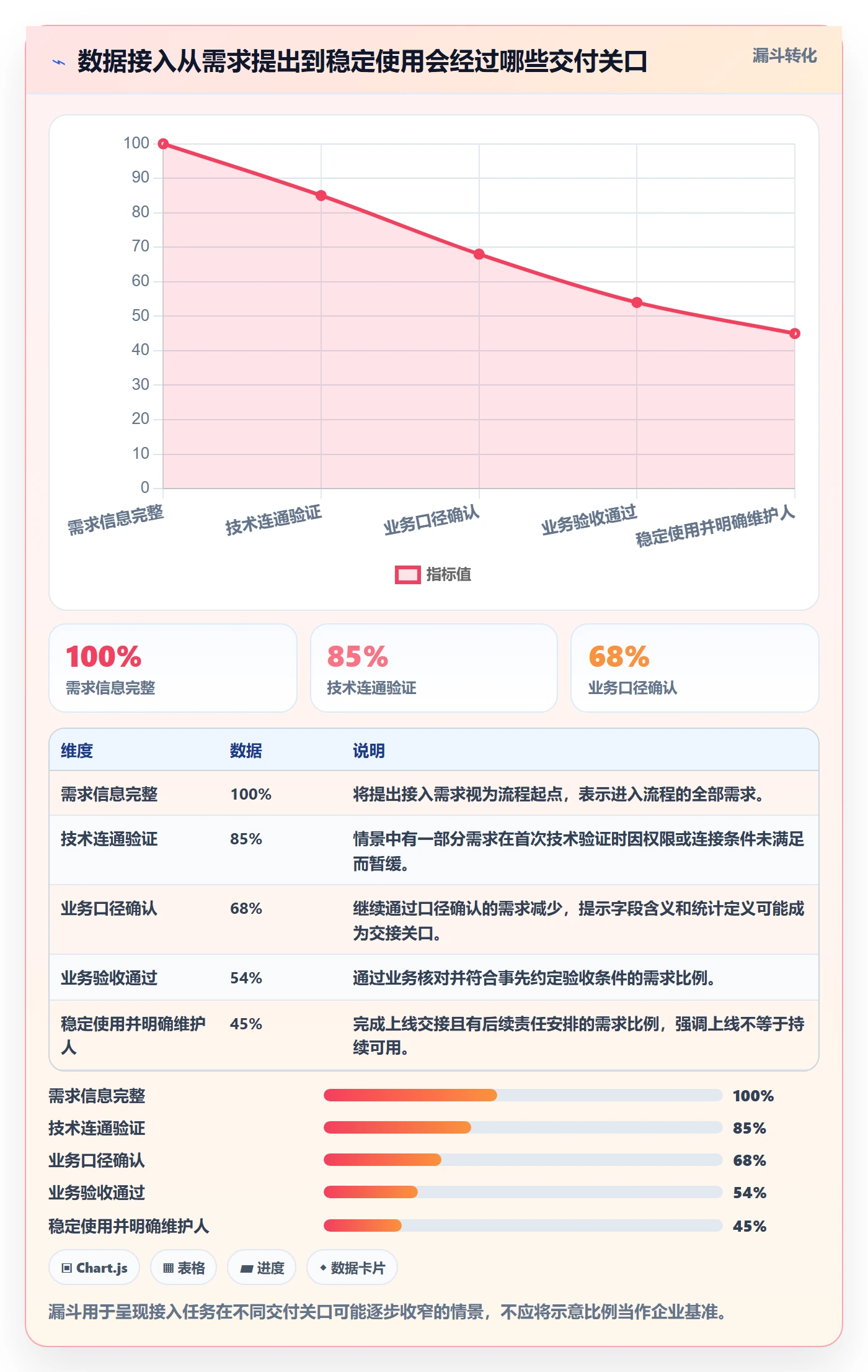 bi 平台实践指南：数据接入的团队协同怎样更有效