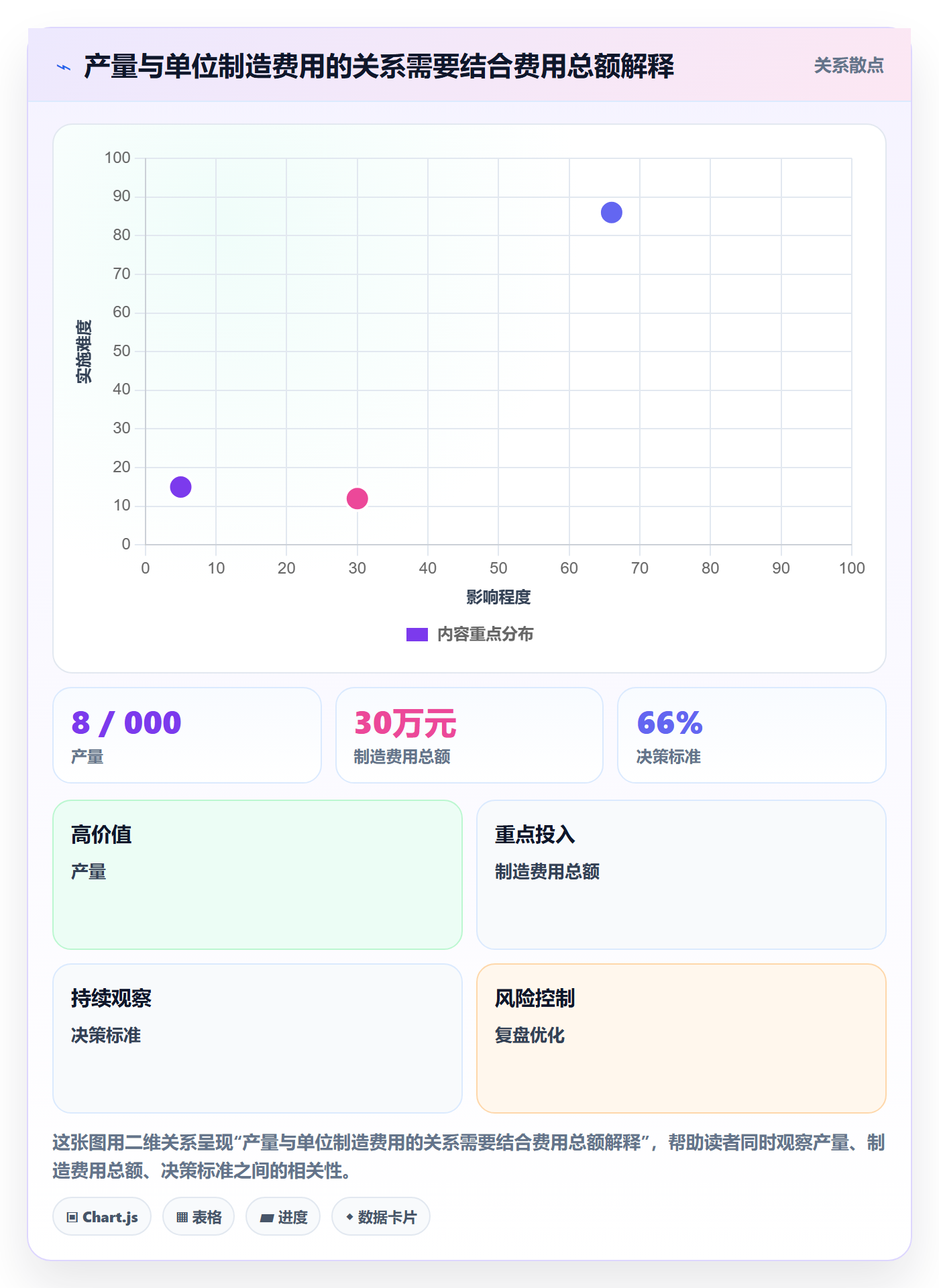 bi 平台应用思路：围绕指标建模拆解成本控制