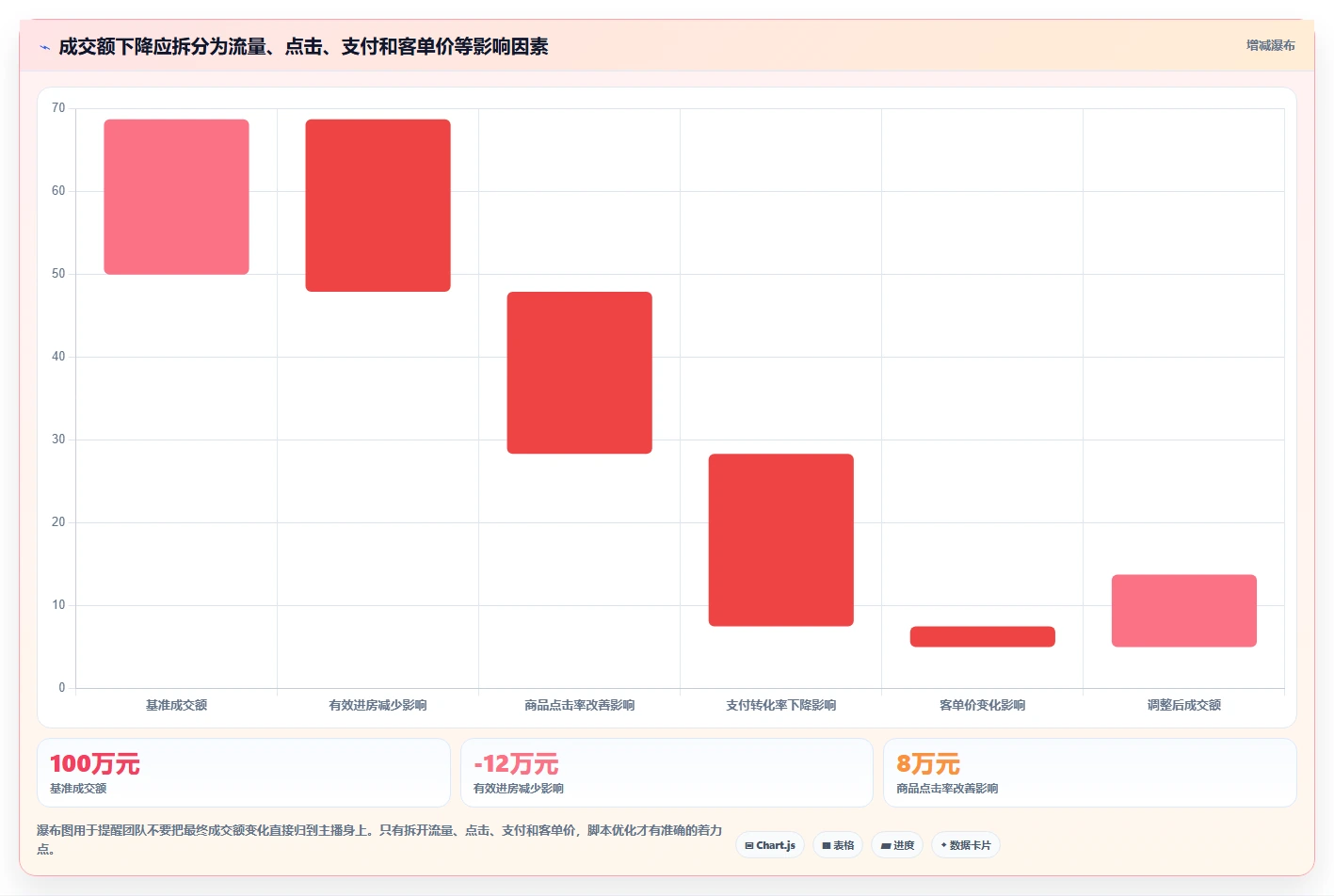 直播数据复盘：品牌商家案例思路：脚本优化怎样优化主播表现
