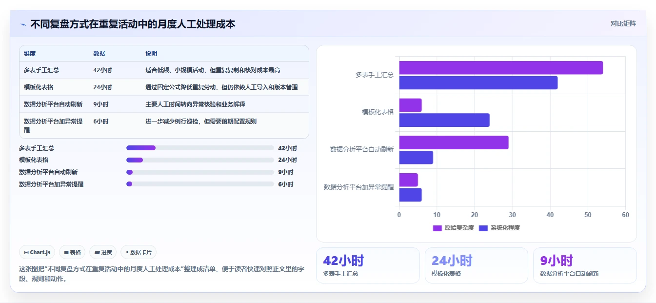 营业额分析：运营主管最佳实践：活动复盘怎样稳步实现统一指标口径