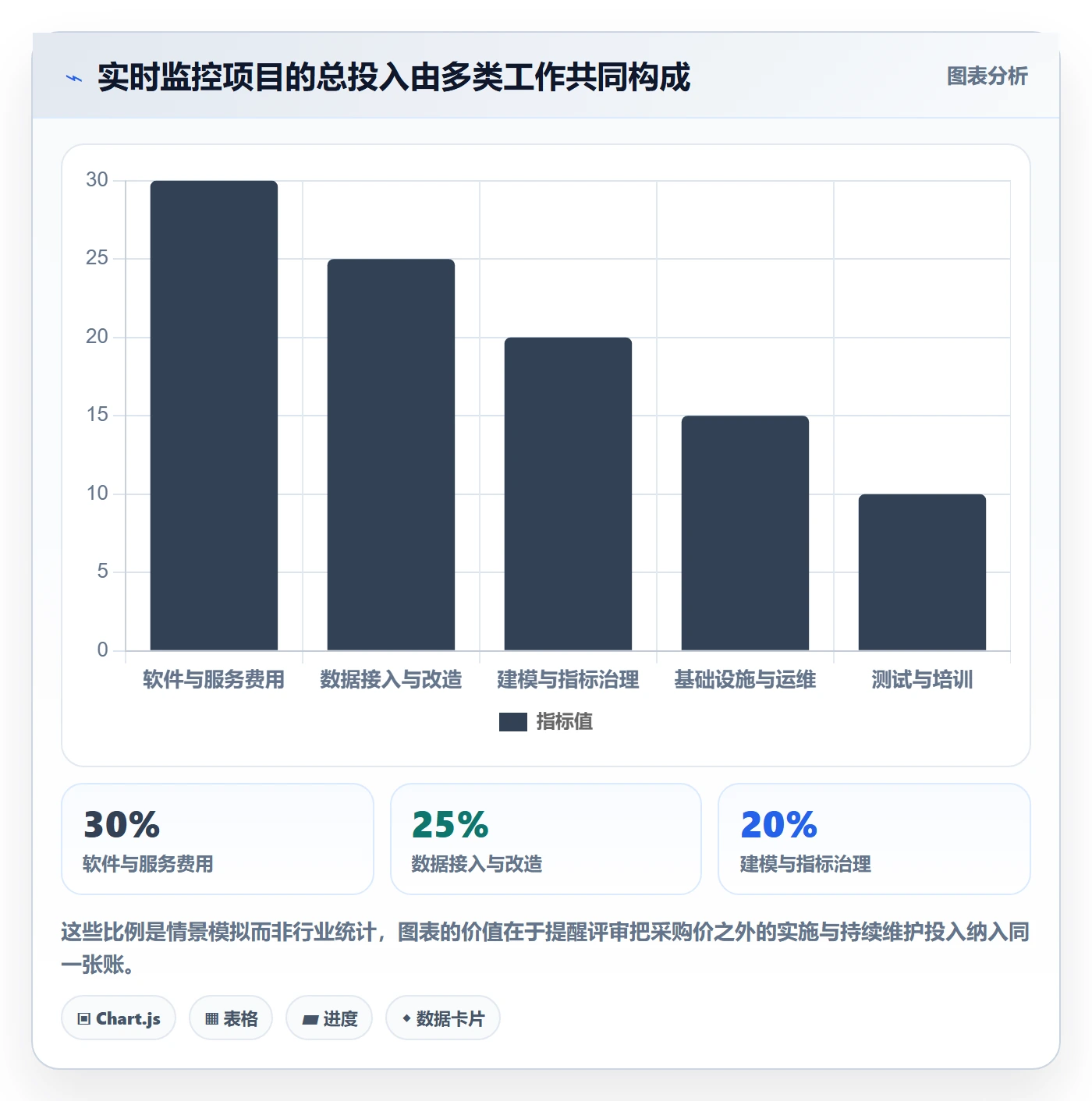 bi 平台怎么选？实时监控相关的系统搭建判断标准