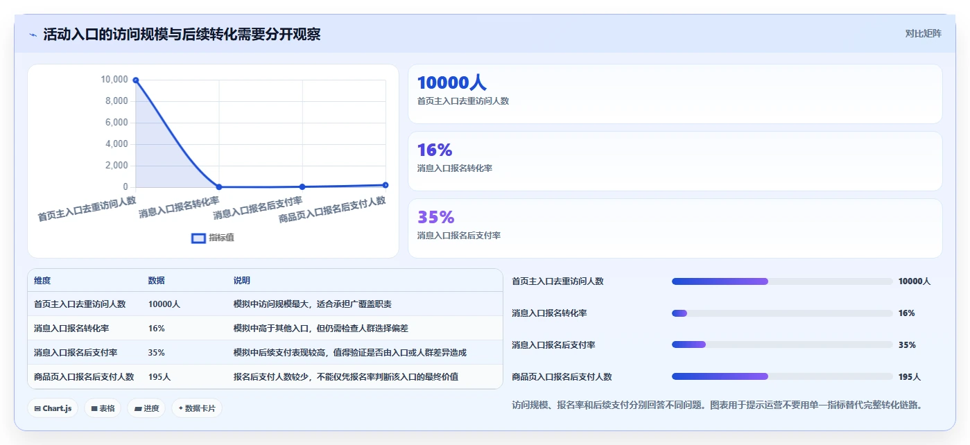 想做好运营数据，先掌握进阶玩法中的数据采集