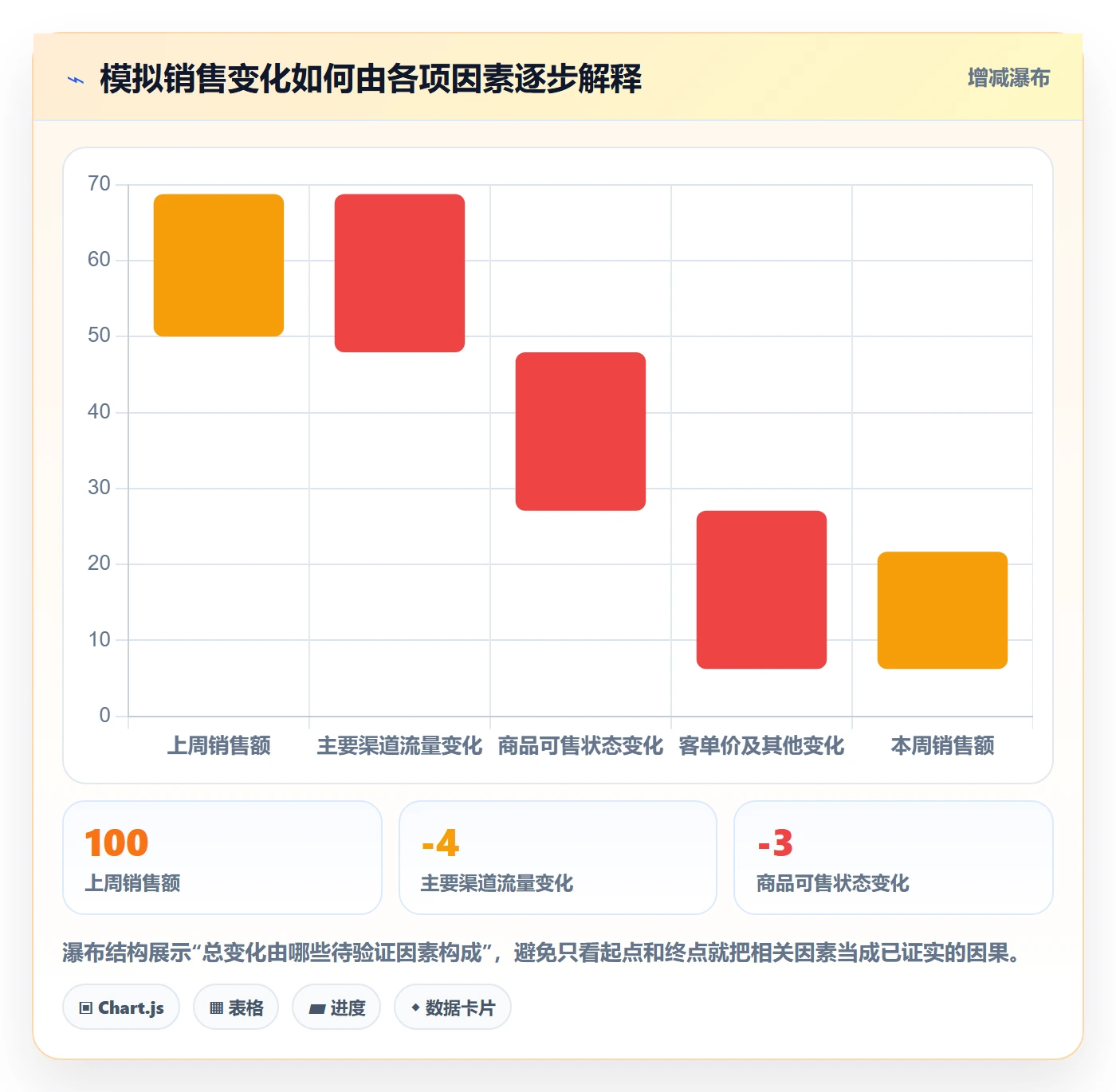 bi 平台运营框架：把自助分析纳入团队协同