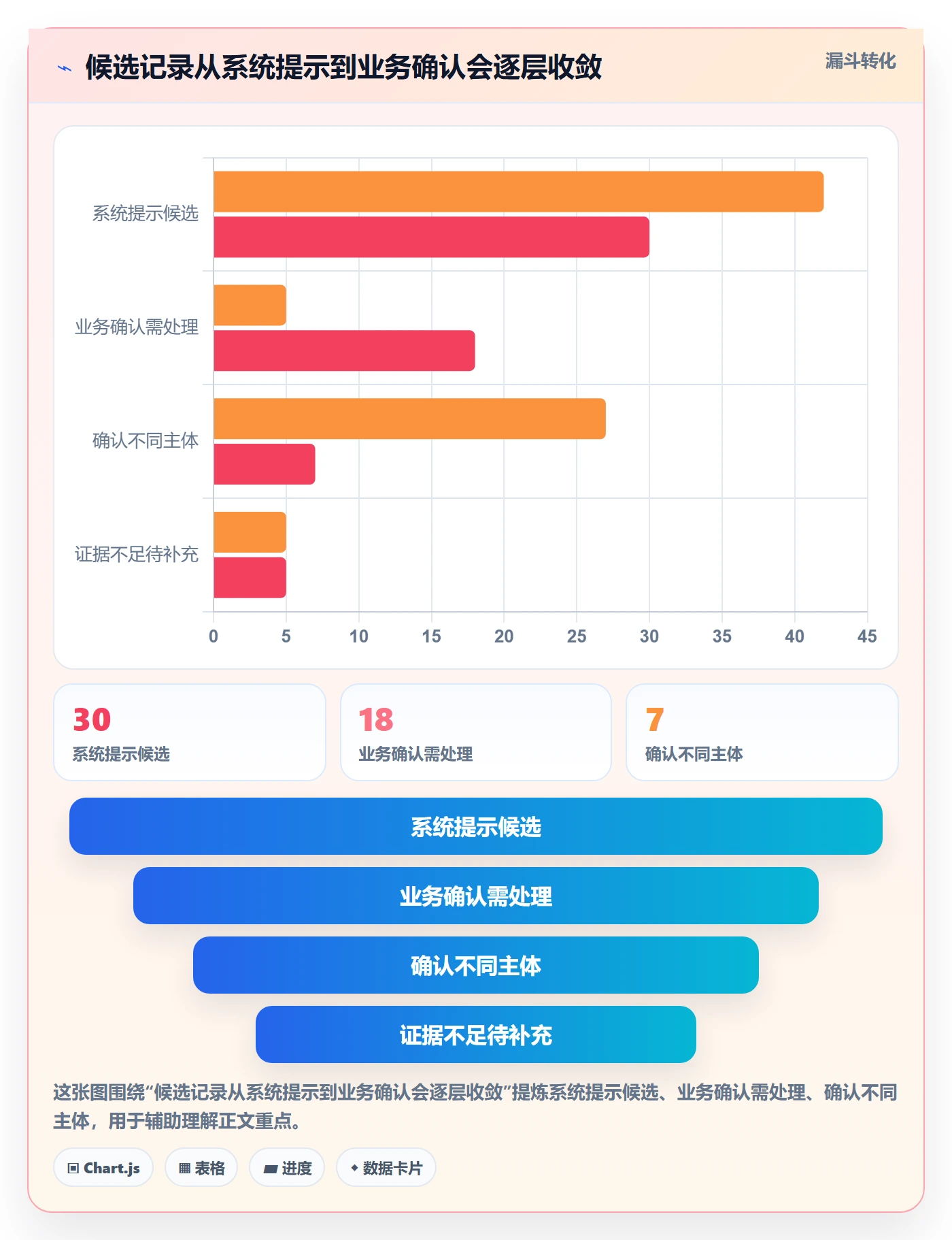 erp数据录入方案设计：数据去重场景的风险排查怎么做