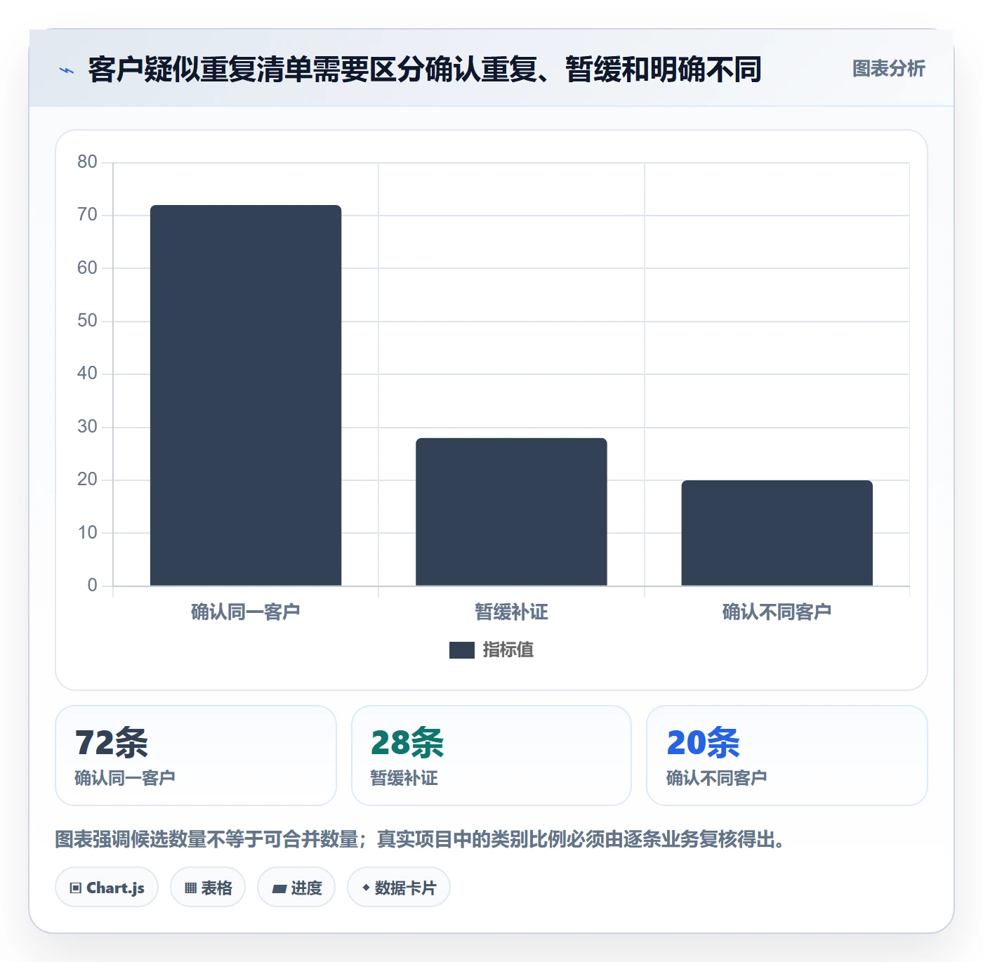 erp数据录入问题诊断：数据去重如何用中小商家改进