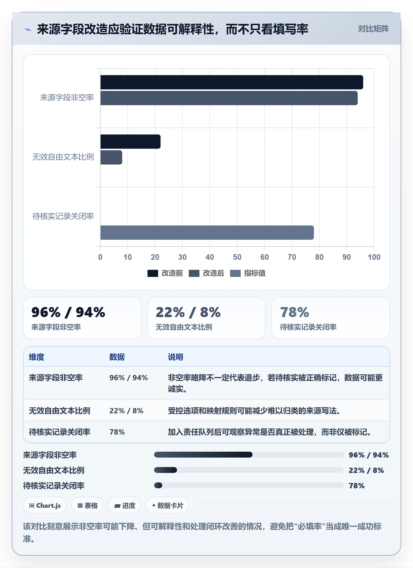 erp数据录入能力清单：增长策略需要覆盖哪些字段校验事项