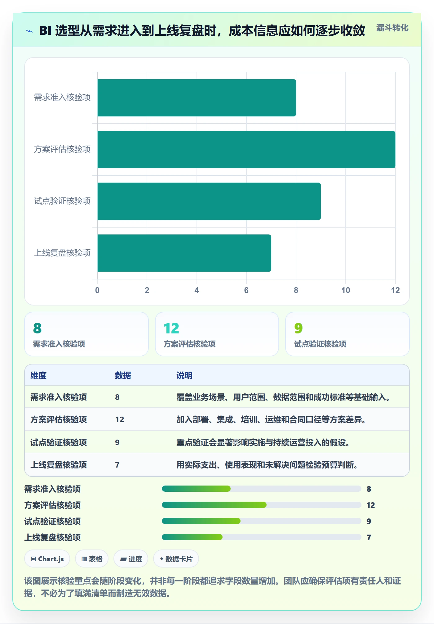 bi 平台运营框架：把选型成本纳入标准化管理