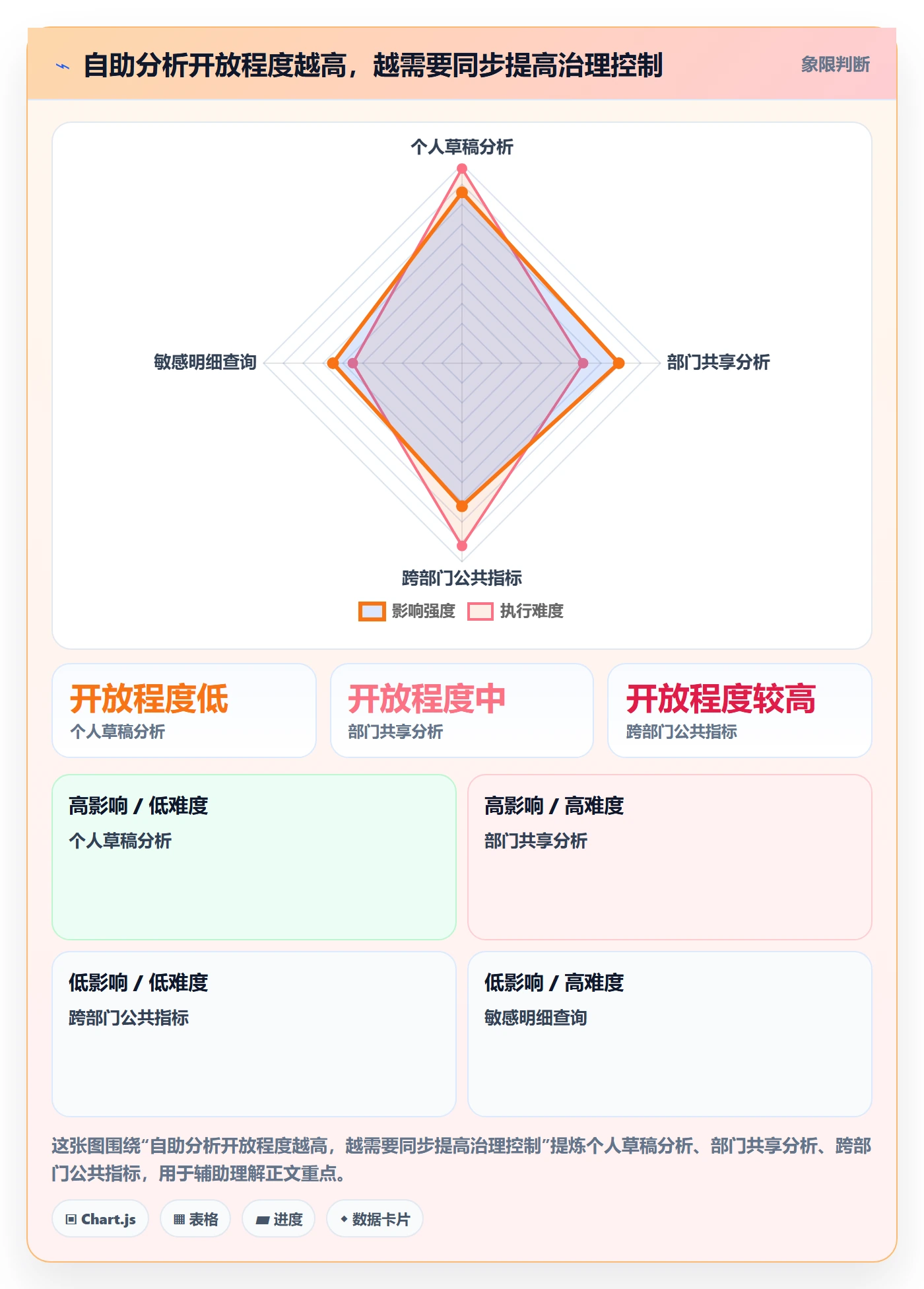 bi 平台选择标准：自助分析维度如何评估系统搭建