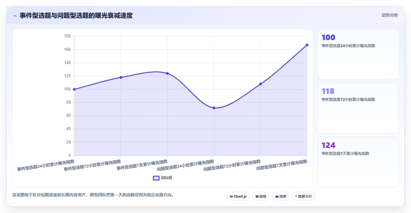 小红书数据分析：数据分析师成本视角：内容转化如何避免选题没方向
