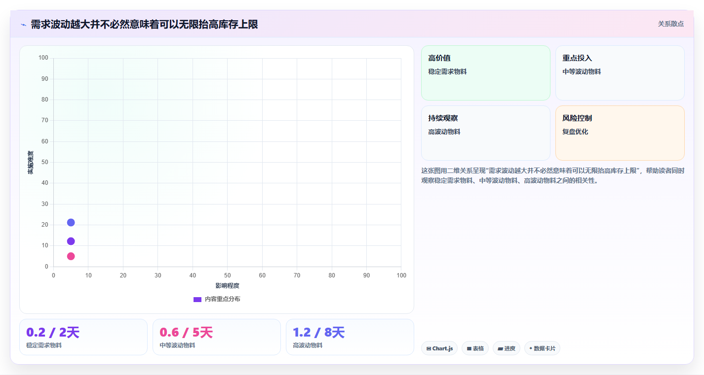 仓库安全库存管理日常管理全解析：重点看懂库存上限