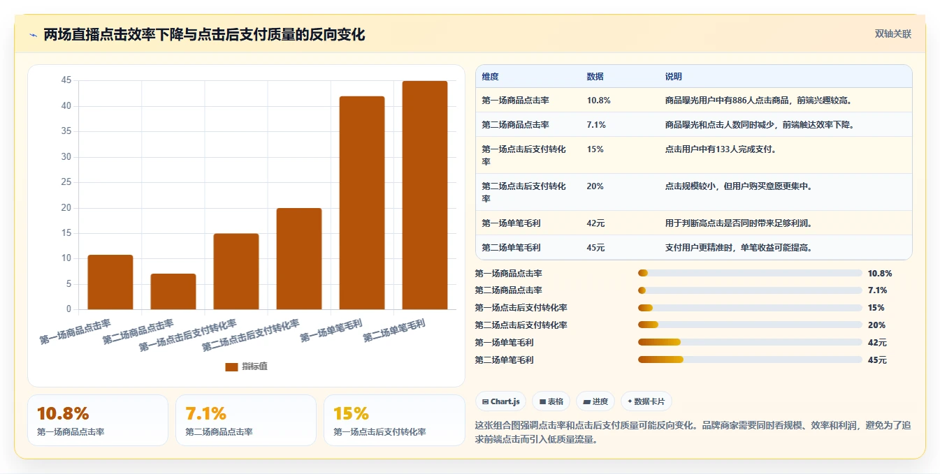 直播数据复盘：品牌商家数据版：点击率的完整方法与步骤