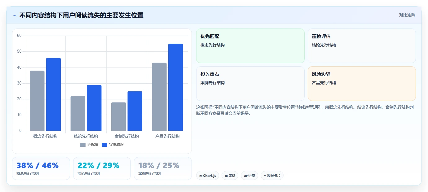 小红书数据分析：市场经理常见误区：内容选题为什么总遇到账号增长慢