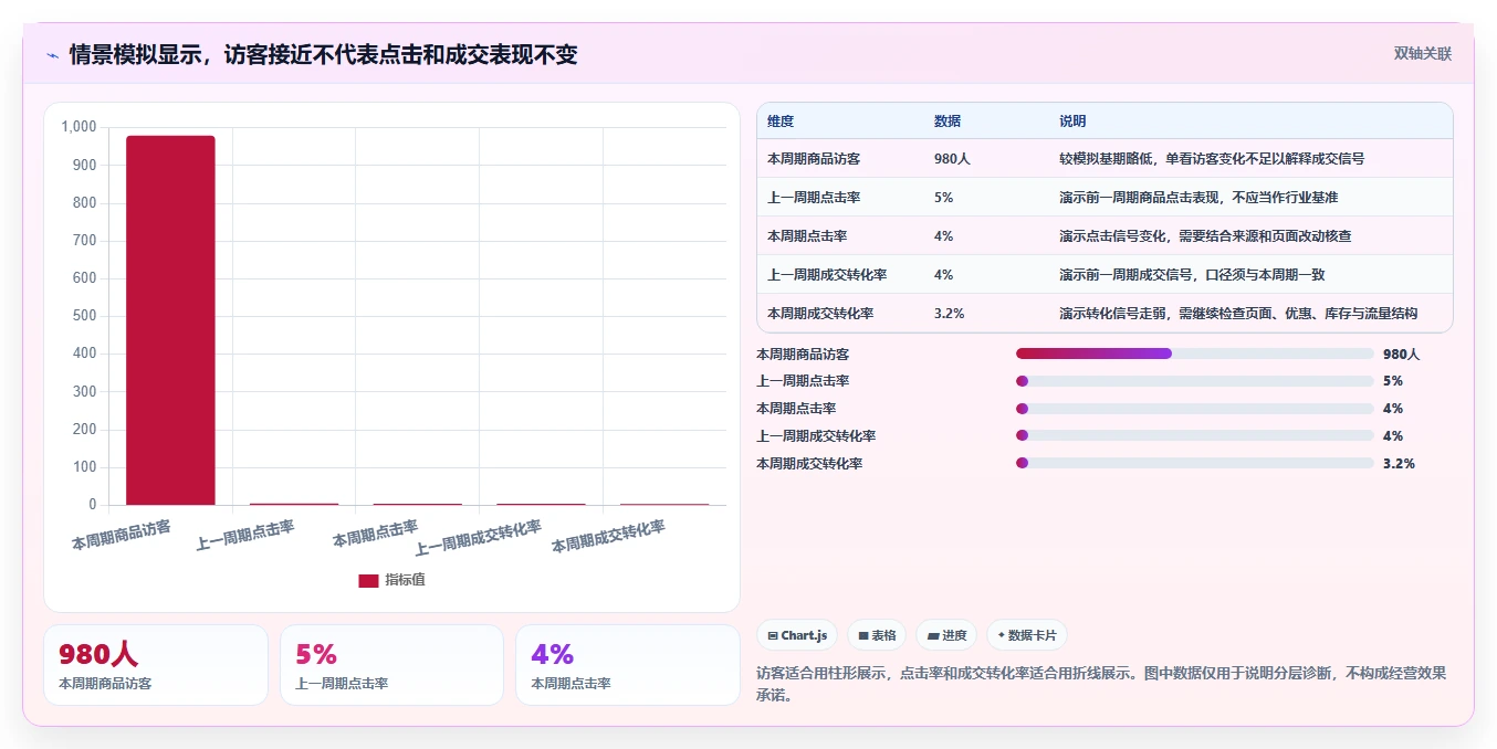 拼多多数据分析工具免费自动化方案全解析：重点看懂店铺诊断