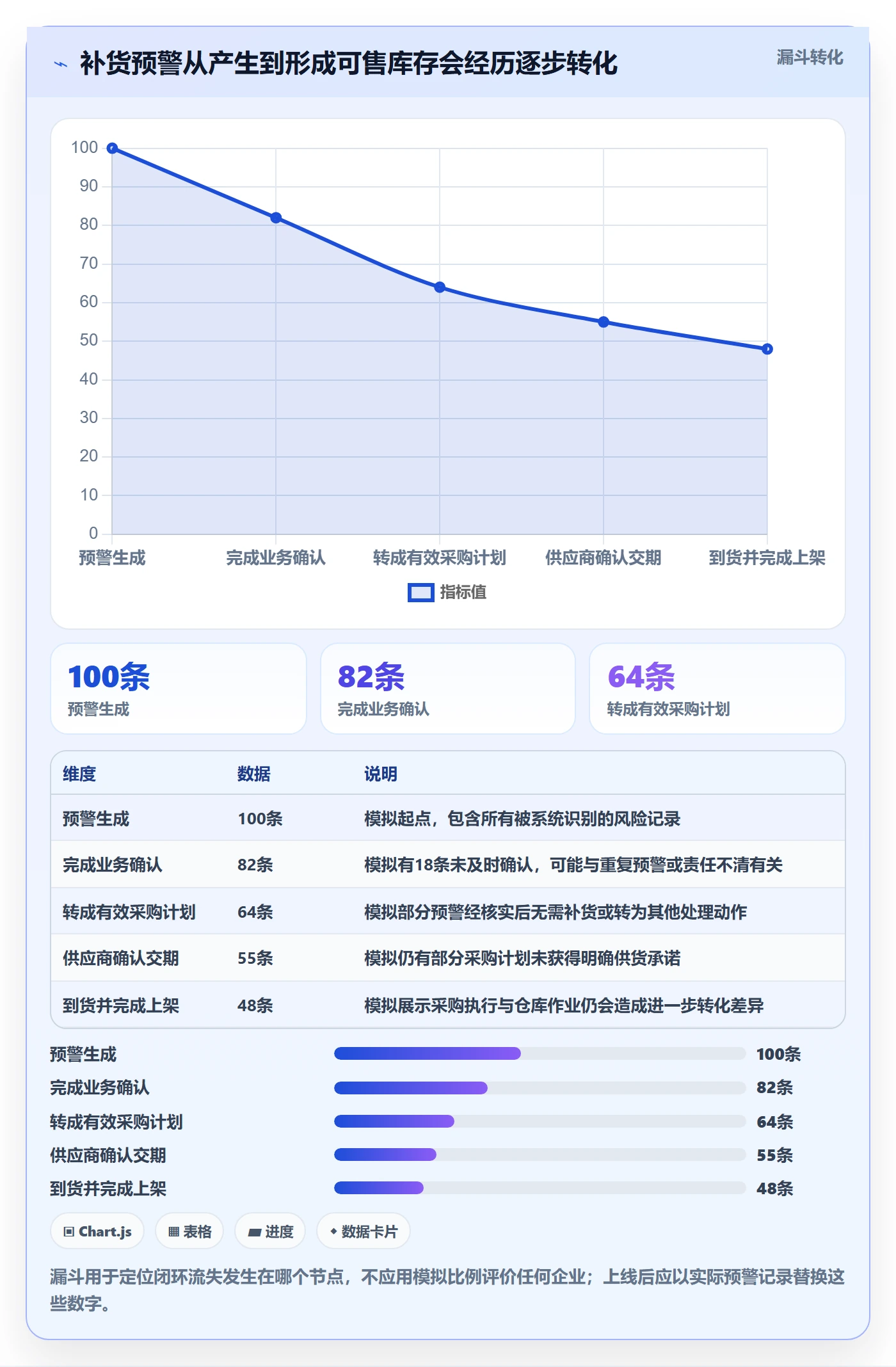 库存管理系统改造重点：从补货预警推进旺季准备
